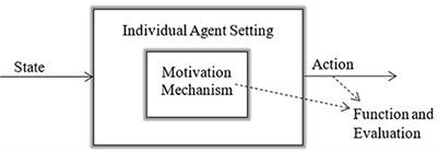 Toward Computational Motivation for Multi-Agent Systems and Swarms